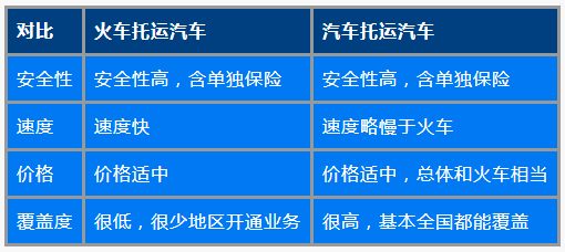 关于汽车能不能托运相关问题